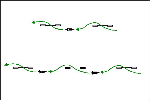 Threadle Sequence