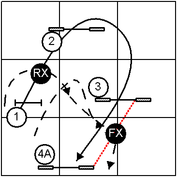 Front Cross Between Jump 3 and 4A