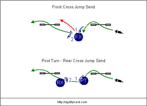Learning the Front Cross - Video