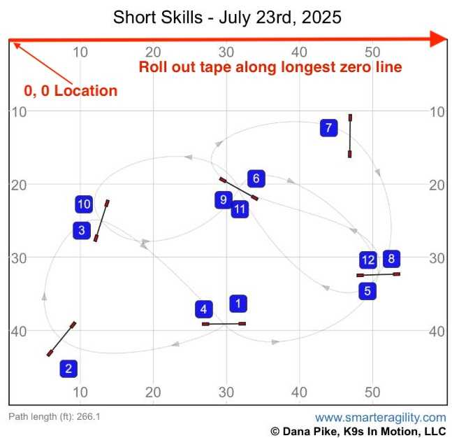 Map With 0, 0 at Top Left Map With 0, 0 at Top Left